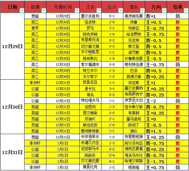 中國男足亞,洲杯慘敗,三連敗無進,B,Sports,B体育,体育直播,体育赛事,APP下载,官方网地址