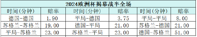 电竞战队连，B体育直播，战连捷，挑战悬念