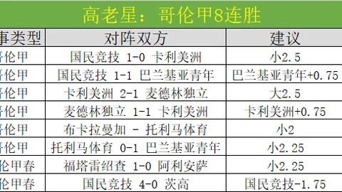 “U国U队热身赛遭朝鲜U队四连败，备战拉练遭遇挑战”