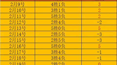 【复仇之战，激情再现】英冠焦点：赫尔城主场誓取沃特福德！